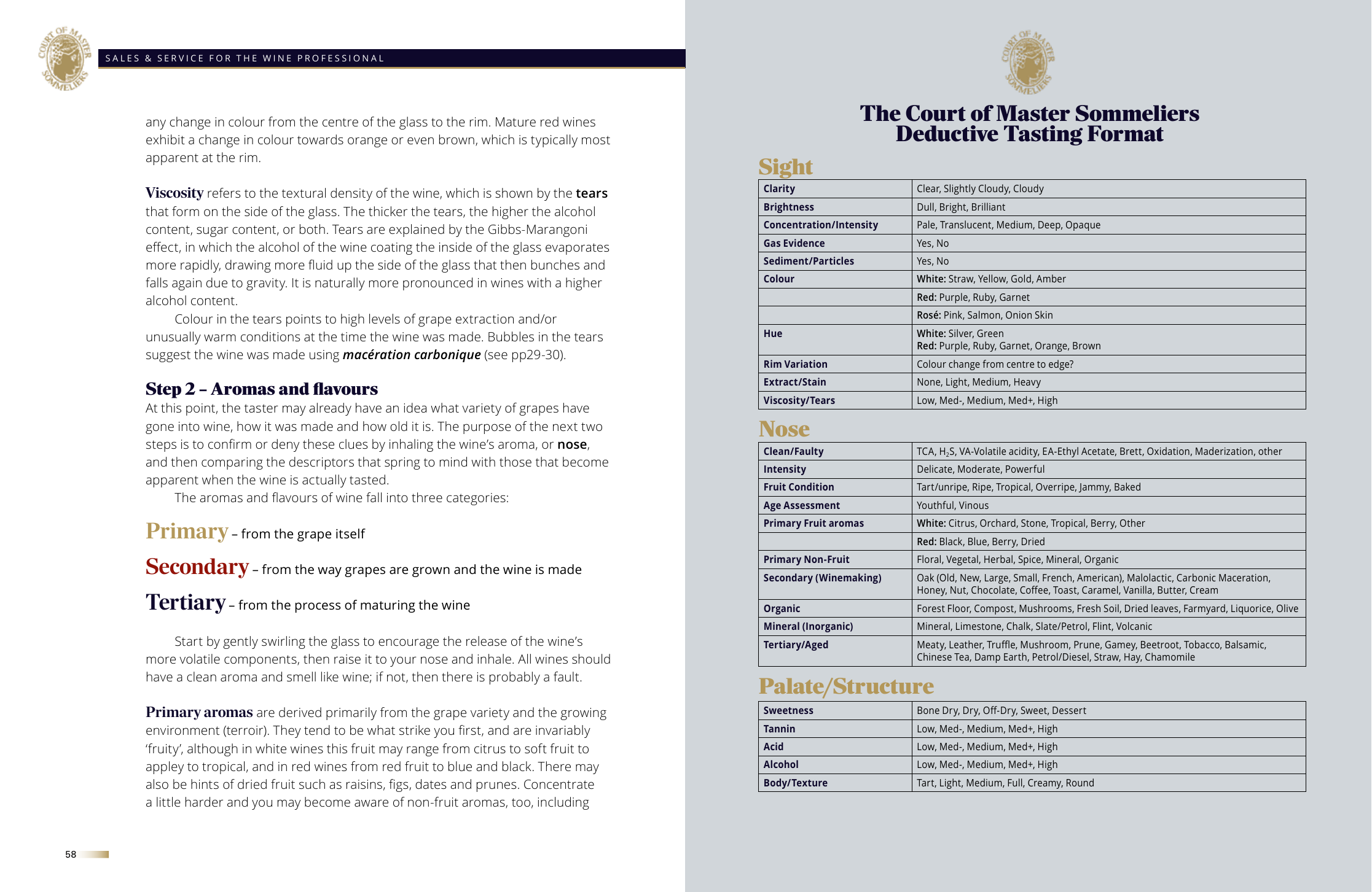 A page from Chapter 2: The CMS Deductive Tasting Format