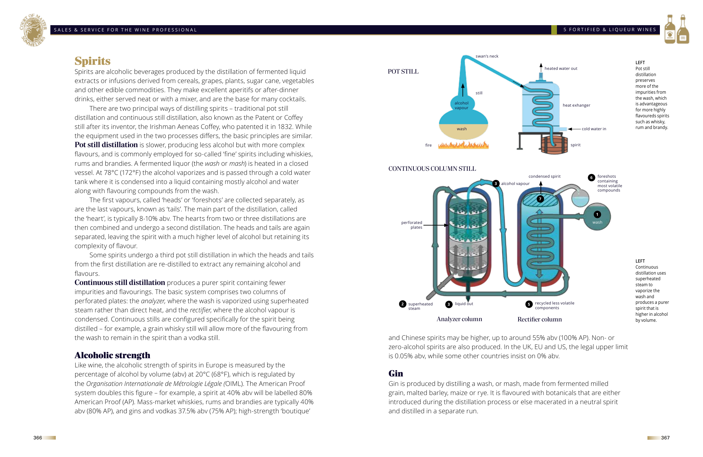 A page from Chapter 5: Distillation &mdash; pot & continuous still
