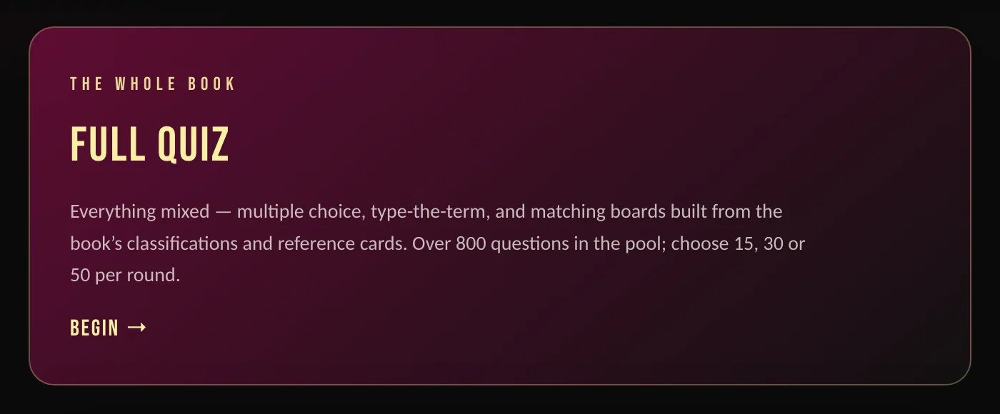 The full quiz on the portal: multiple choice, type-the-term and matching boards built from the book’s classifications and reference cards.